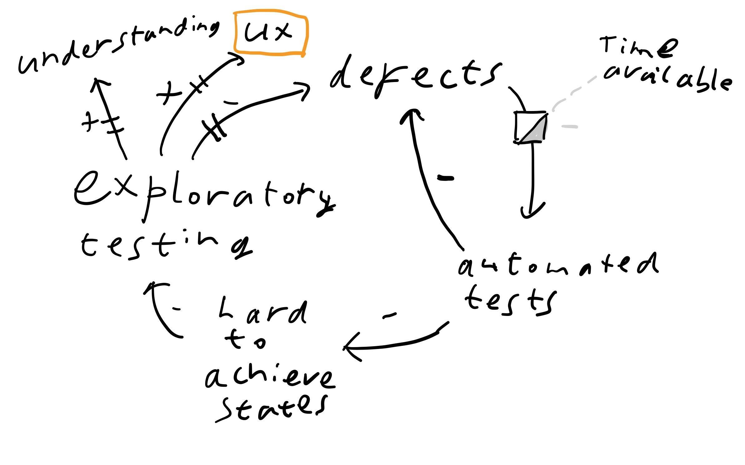 Diagram of effects, explained in words below.