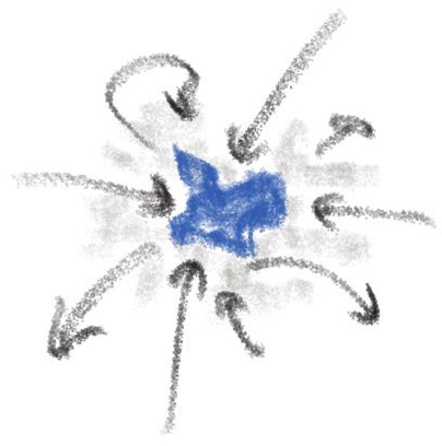 Depiction of set of forces interacting in a context