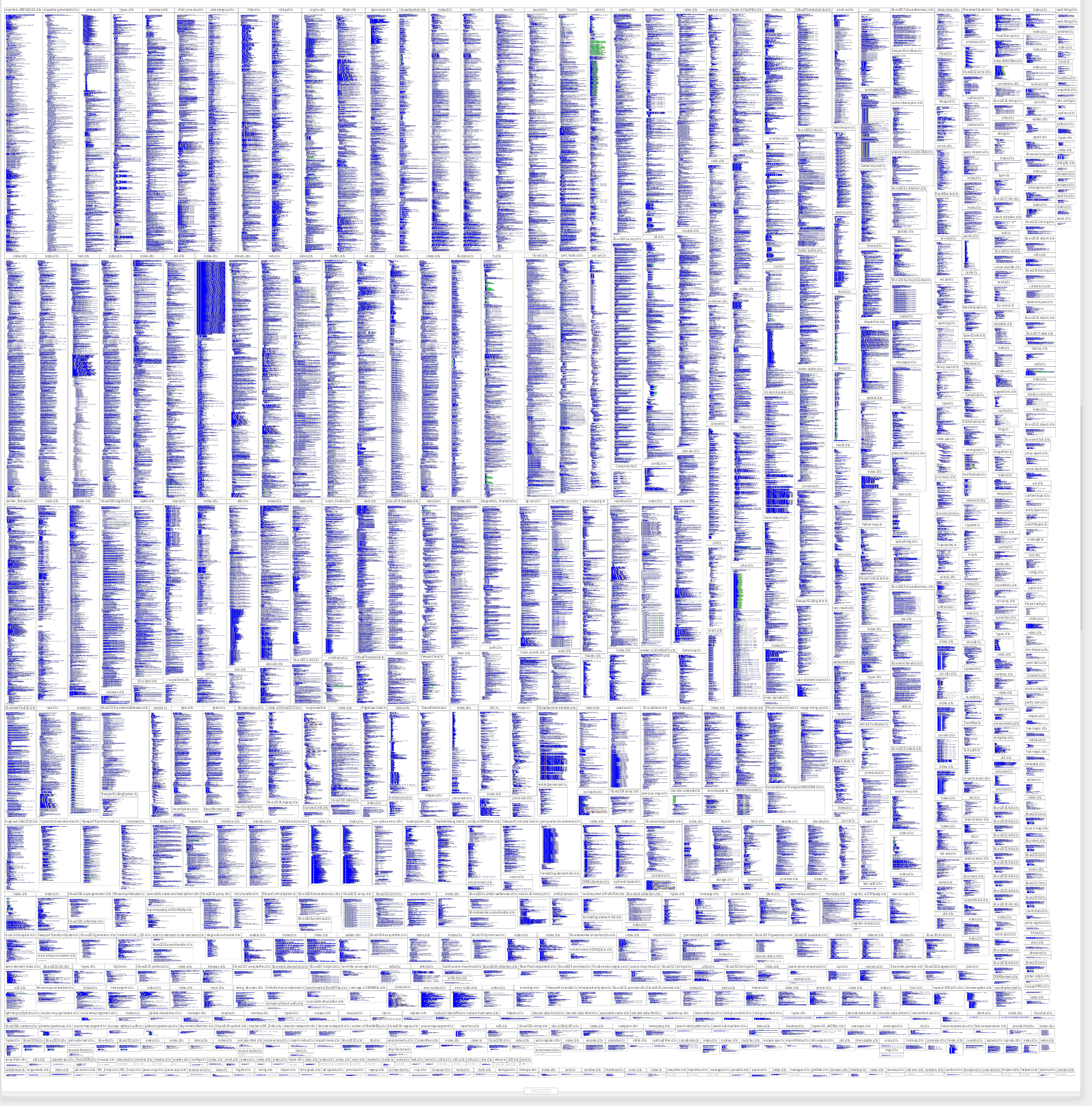 Thumbnails of files in src and node_modules, longer chunks indicate longer files